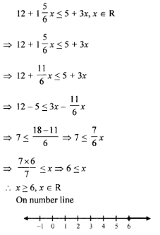 Solve the inequation : 12 + 1 5/6 x ≤ 5 + 3x, x ∈ R. Represent the solution on a number line.