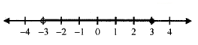 Solve the inequation : – 3 ≤ 3 – 2x < 9, x ∈ R. Represent your solution on a number line.