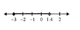 Solve the following inequation, and graph the solution on the number line (2x – 5 ≤ 5x + 4 < 11, x ∈ R)