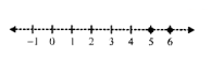 Given that x ∈ I, solve the inequation and graph the solution on the number line. 3 ≥ (x−4)/2 + x/3 ≥ 2