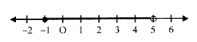 Give that x ∈ R, solve the following inequality and graph the solution on the number line inequality : – 1 ≤ 3 + 4x < 23.